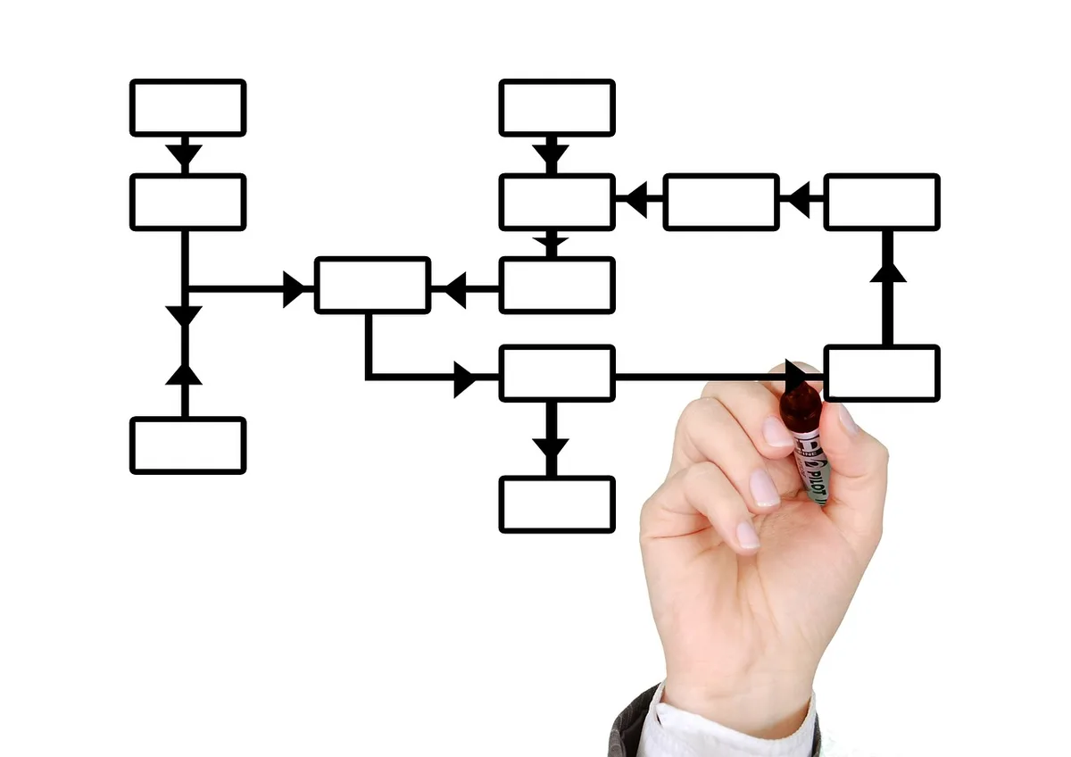 Schéma de structure de site et sitemap sur écran